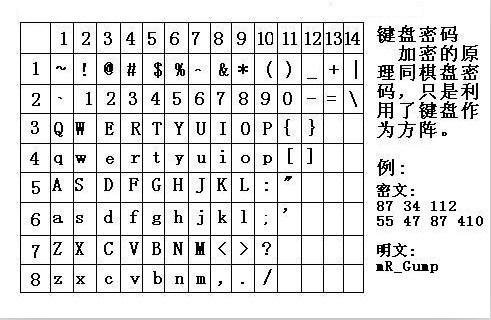 电脑棋盘加密