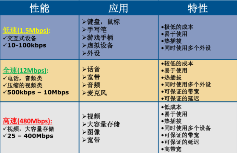 usb-feature