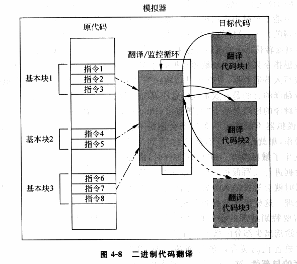 二进制代码翻译