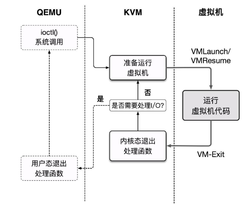 QEMU-KVM