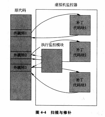 扫描 & 修补